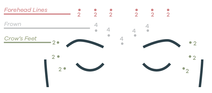 Number of units need for Botox (botulinum toxin) treatment.